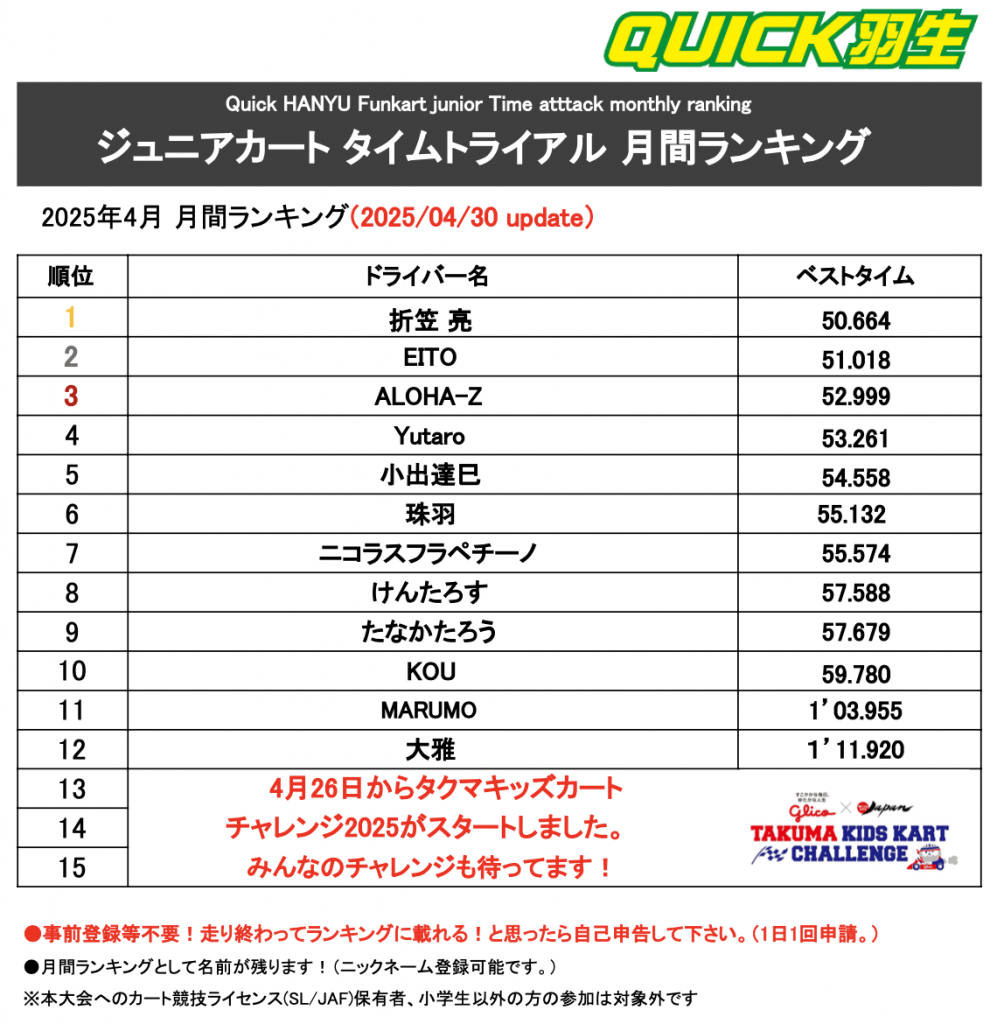 クイック羽生タイムアタックランキング2025年4月分