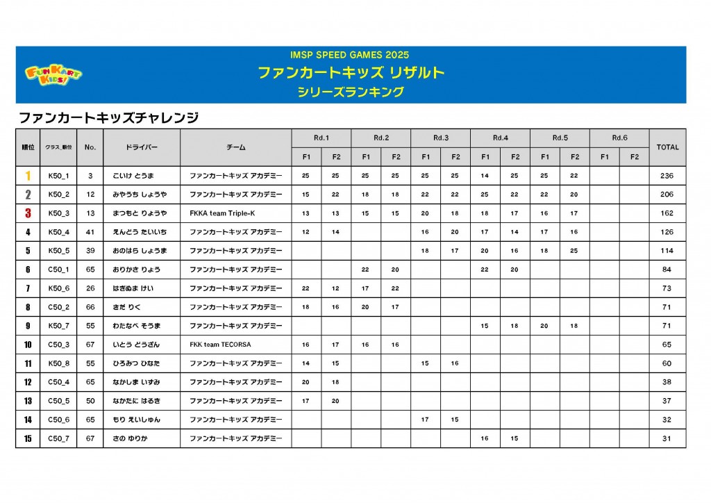 20251005_rd5_キッズ_エントリーリスト_リザルト_ページ_6_0