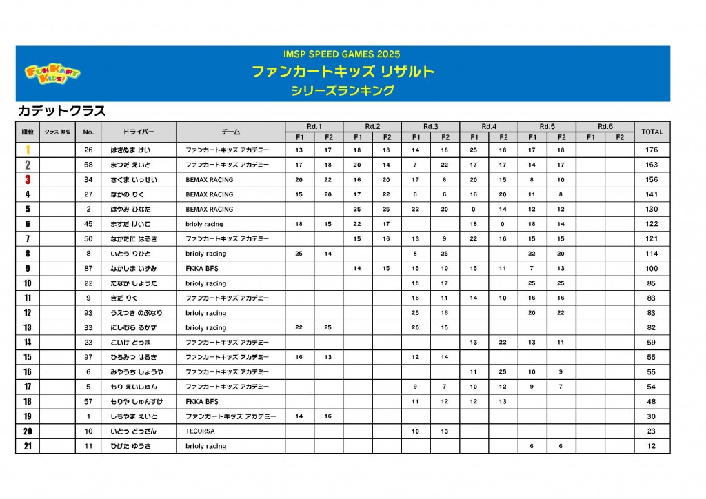 20251005_rd5_MINI_エントリーリスト_リザルト_ページ_6_0