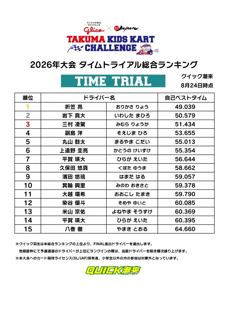 【クイック潮来】 TKKC 2026 総合_0825_page-0001