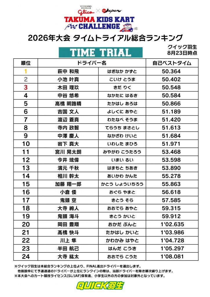 【クイック羽生】 TKKC 2026 総合_0825_page-0001